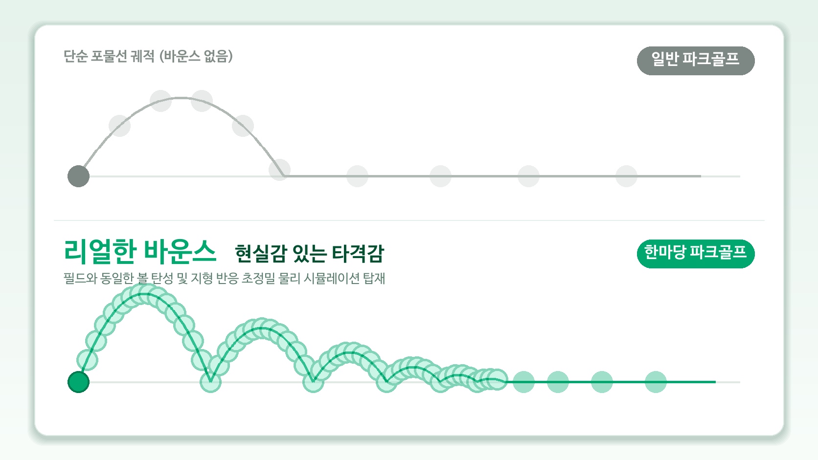 한마당 스크린 파크골프 리얼 바운스 및 물리 엔진